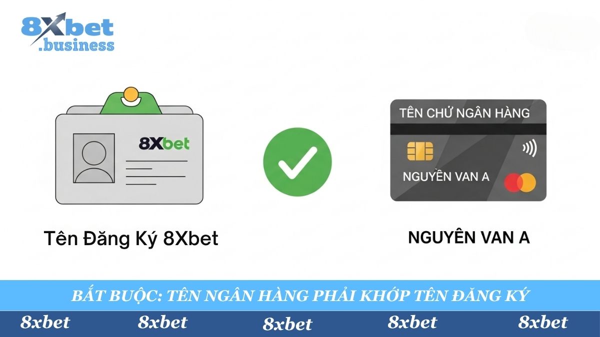 Tên chủ tài khoản ngân hàng rút tiền phải TRÙNG KHỚP 100% với Họ Tên bạn đã đăng ký 8Xbet. Lệnh rút sẽ bị từ chối nếu sai tên.